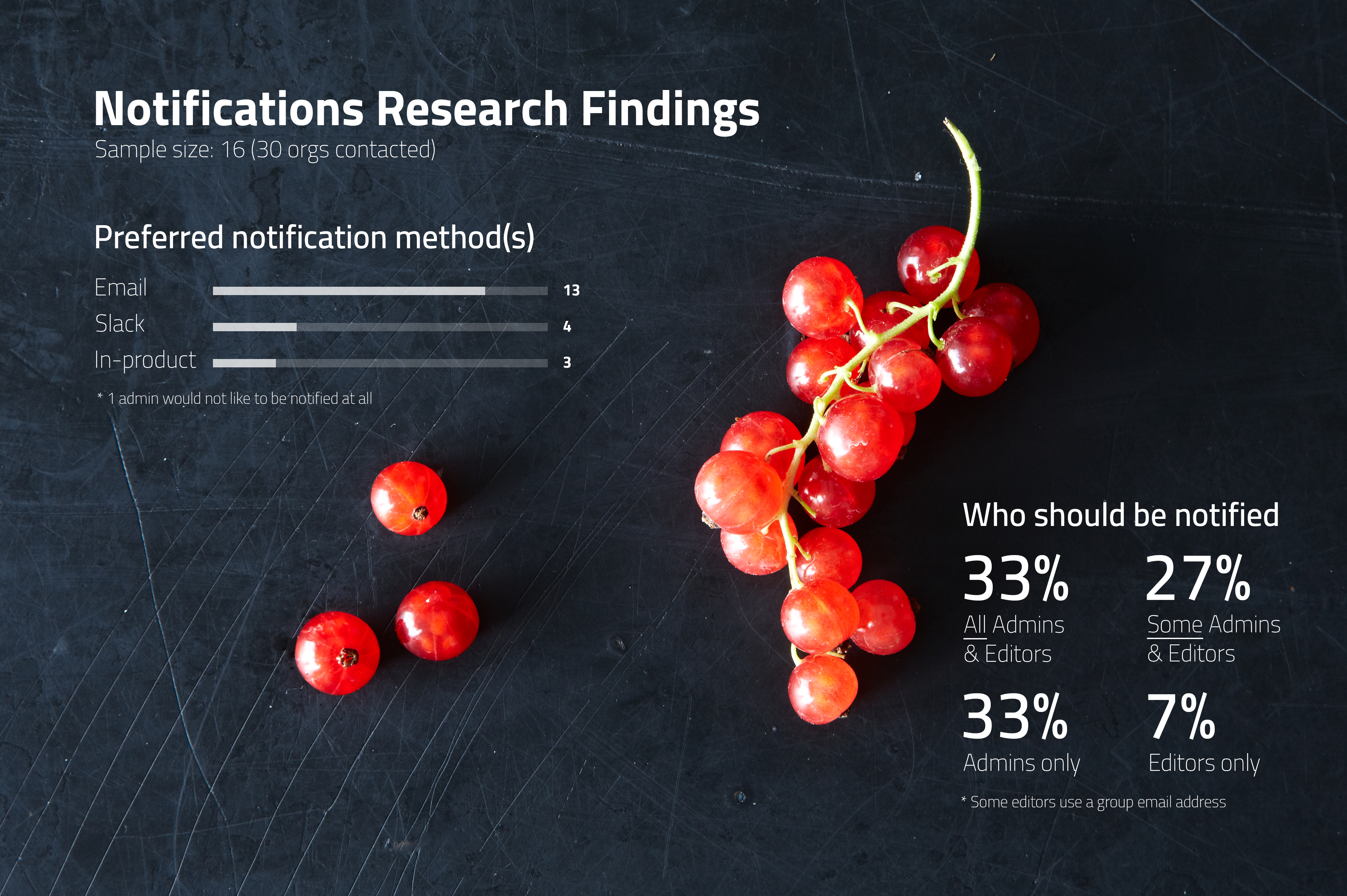 Grapes on a dark scratched surface. Next to the grapes is data showing the preferred notification methods and who should be notified.